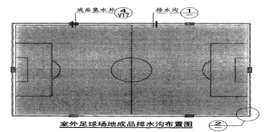 室外足球場成品樹脂排水溝產(chǎn)品設(shè)計施工方案