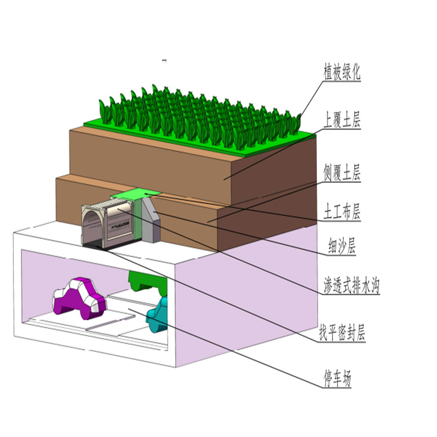 車(chē)庫(kù)頂板種植成品滲透排水溝產(chǎn)品的施工方案及步驟