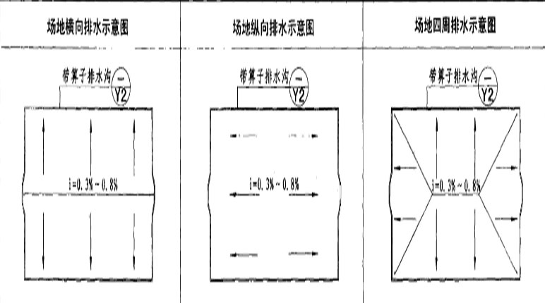 室外運(yùn)動(dòng)場(chǎng)排水溝施工方案及維護(hù)方法