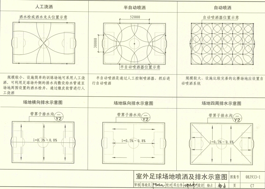 室外運(yùn)動場排水溝施工前準(zhǔn)備哪三樣