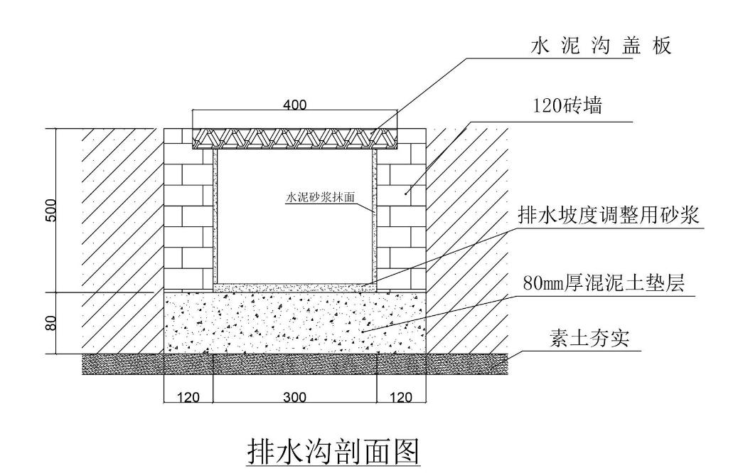 1分鐘明白毛石排水溝價格，附毛石排水溝施工方案及定額