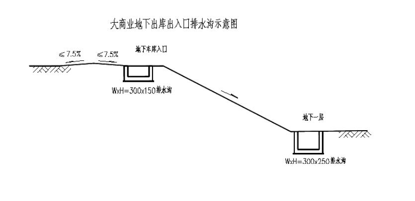 汽車(chē)坡道排水溝設計圖