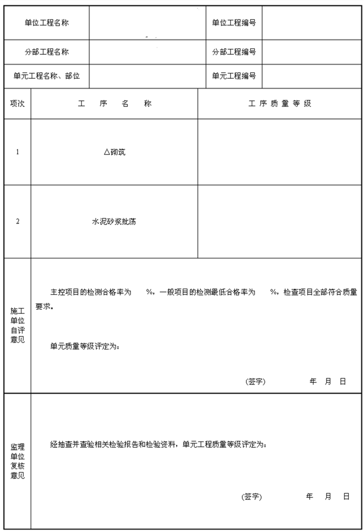 磚砌排水溝質(zhì)量評定表